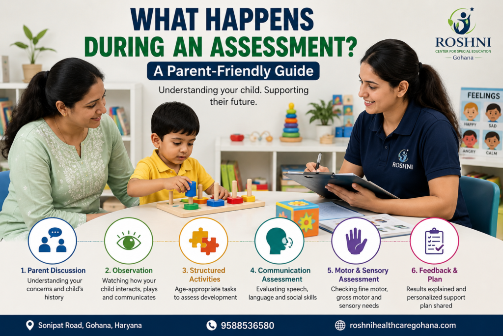 What Happens During an Assessment? A Parent-Friendly Guide