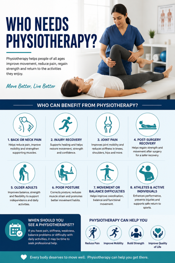 Who Needs Physiotherapy?