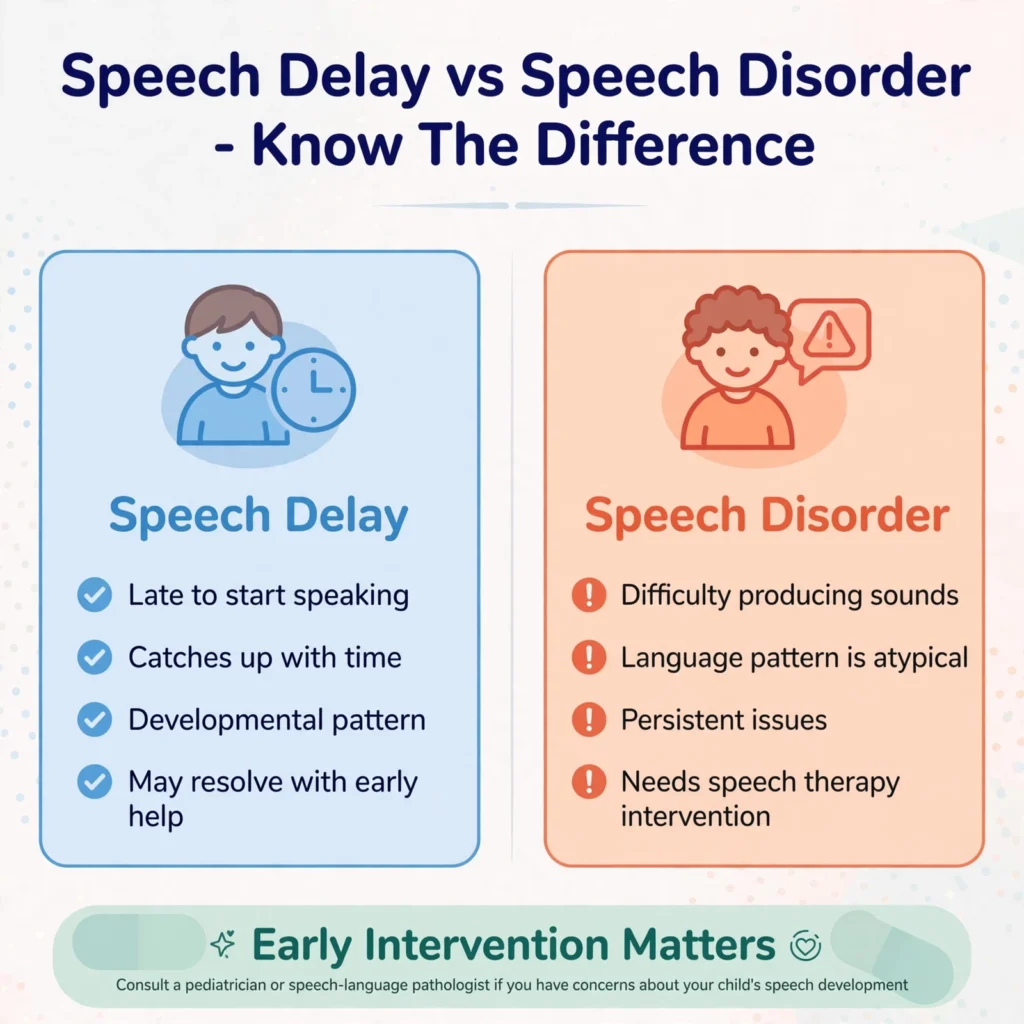 Speech Delay vs Speech Disorder: When Should Parents Seek Help?